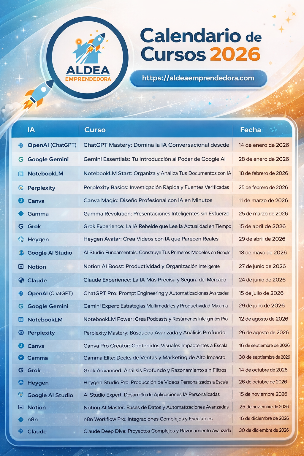 Cursos 2026, Inteligencia Artificial